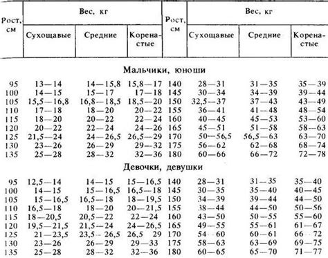 Ответы Mail.ru: Сколько я должен весить при росте 177 см (16 лет)?