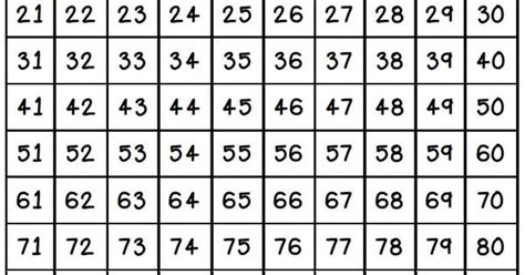 Math Coach's Corner: Number Families on a Hundred Twenty Chart | math ...