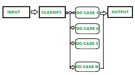 domain testing  software engineering geeksforgeeks