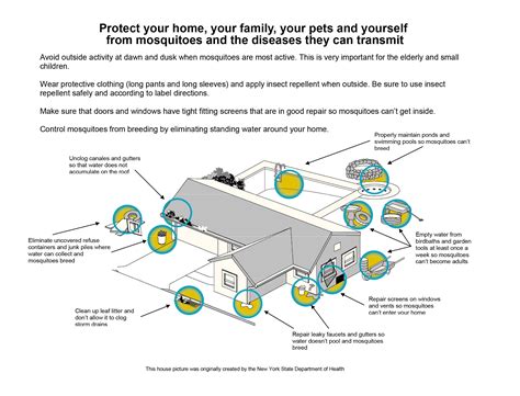 Vector Control at Vectorified.com | Collection of Vector Control free ...