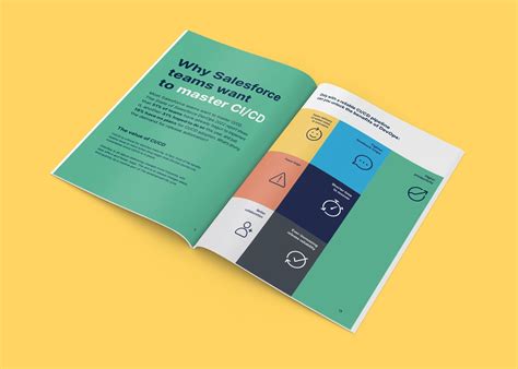 CI/CD for Salesforce ebook | Gearset