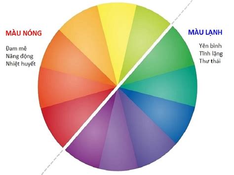 Chỉ Phối Màu Tranh Vẽ: Bí Quyết Tạo Nét Sáng Tạo Trong Nghệ Thuật ...