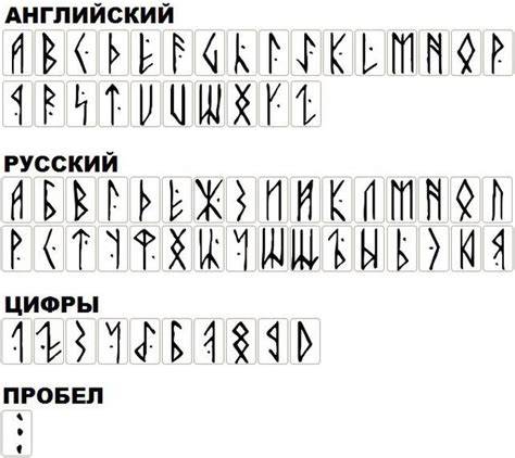 Ответы Mail: как называется шрифт!?