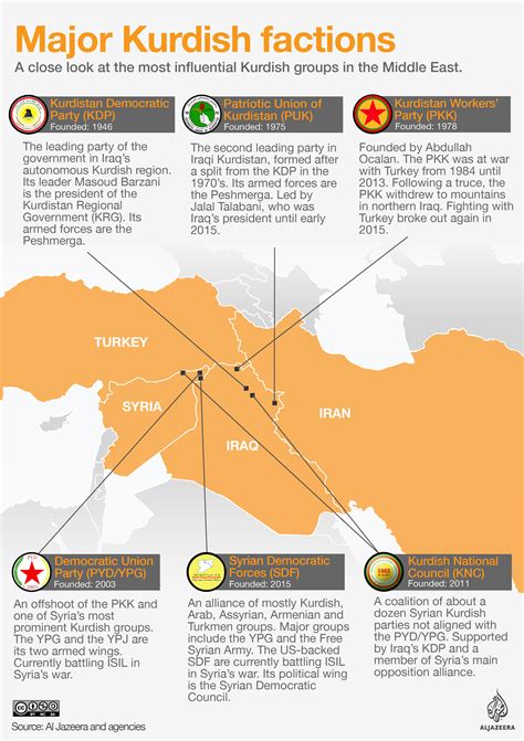 What Religion Are Kurdish People 3