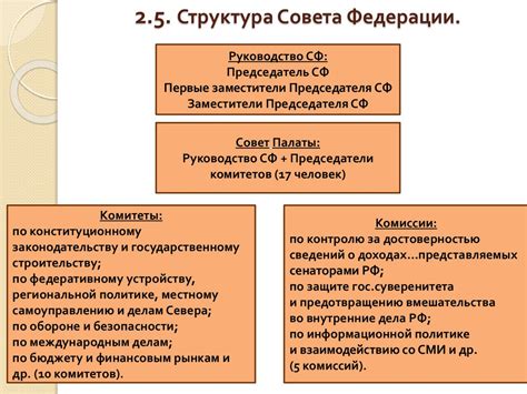 Федеральное Собрание – Парламент Российской Федерации. Тема 10 ...