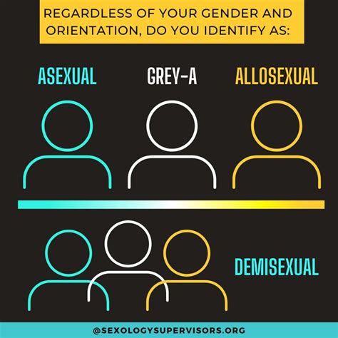 IOSS on LinkedIn: #sexualhealth #allosexual #asexual #demisexual # ...