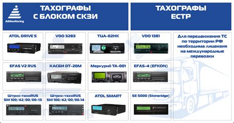 Какую карту для тахографа выбрать?