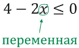 Переменная. Зачем нужны переменные?