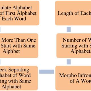 numerical  assignment  scientific diagram
