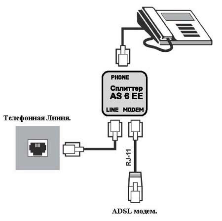 ADSL splitter
