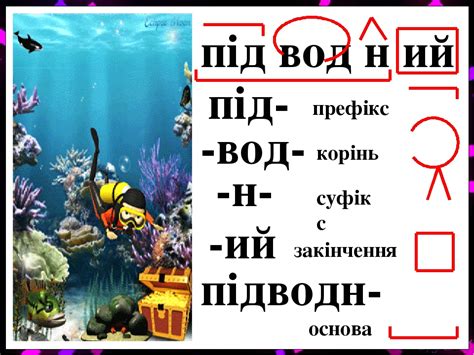Презентація "Будова слова. 3 клас"