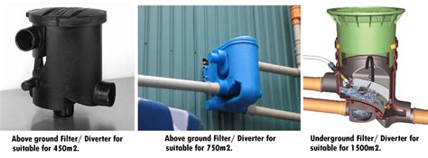 Agricultural Rainwater Harvesting Systems - D&H Group