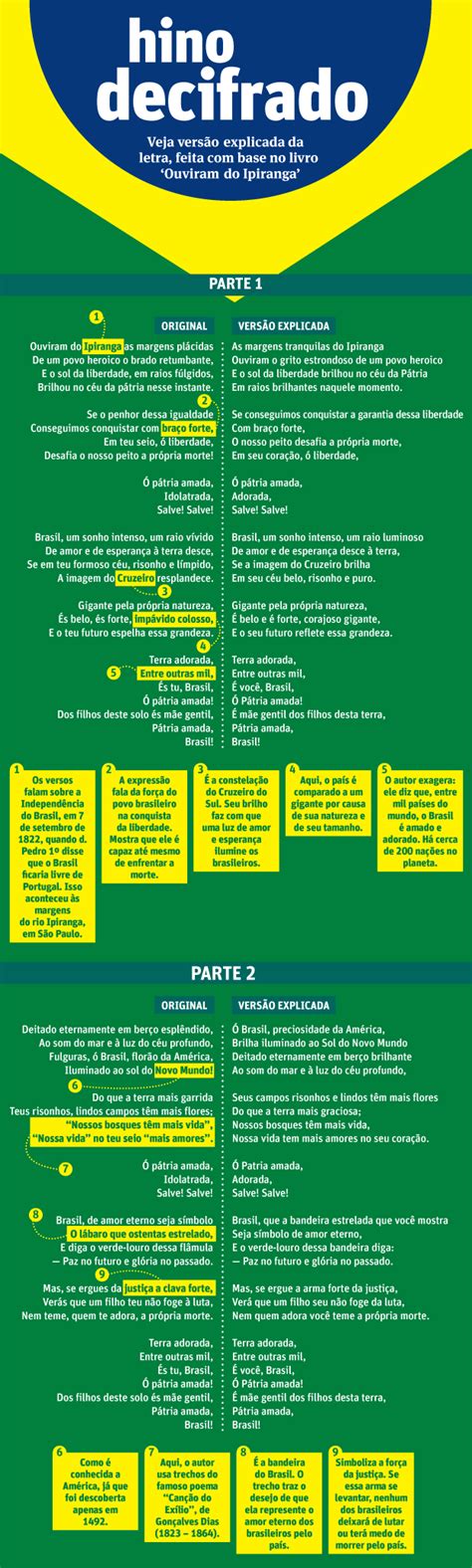 Explicações sobre a letra do Hino Nacional Brasileiro