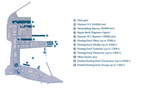 shipyard layout oceans technology higher education