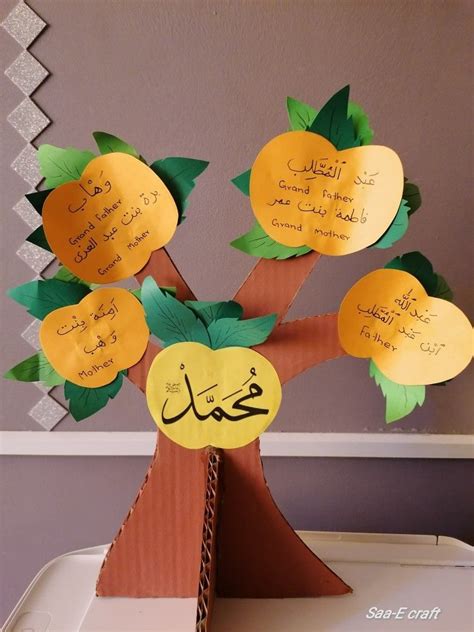 Family tree of rasulullah sallallaahu alaihi wasallam – Artofit