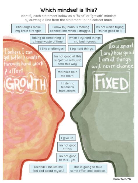 Overcoming academic perfectionism
