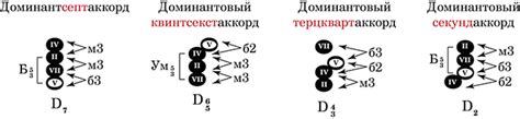 Обр Д7