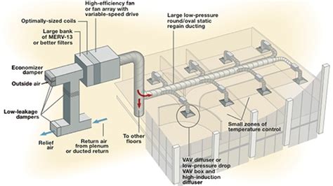 VAV Terminals – Engineered Air Solutions