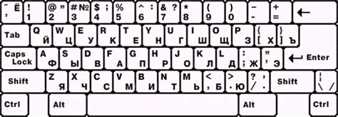 Понятия языка ввода и раскладки клавиатуры
