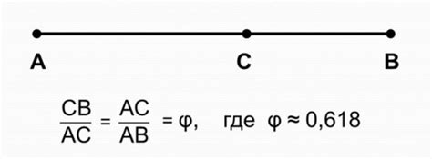 Что такое золотое сечение: определение и история