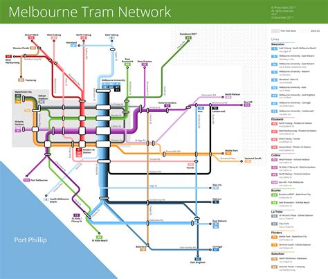 Melbourne tram map | Maps by Philip Mallis