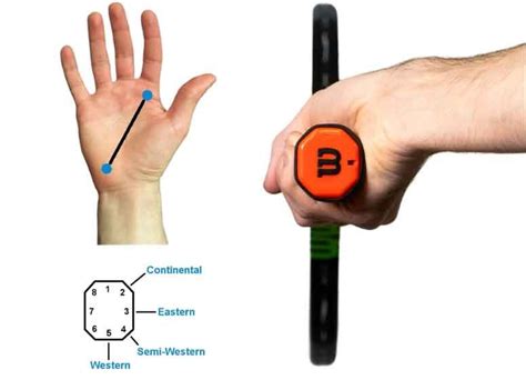 eastern forehand grip  tennis  overview tennis pursuits