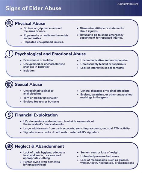 Types Of Abuse Signs And Symptoms at Jeffery Knight blog