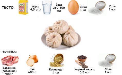 Как варить манты в кастрюле - "Добрый-Совет.Ru"