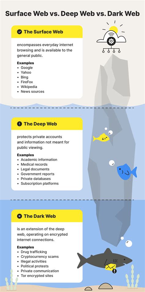 Deep web vs. dark web: Key differences and definition