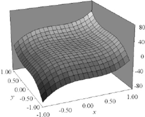 phase profile   pupil function  scientific diagram