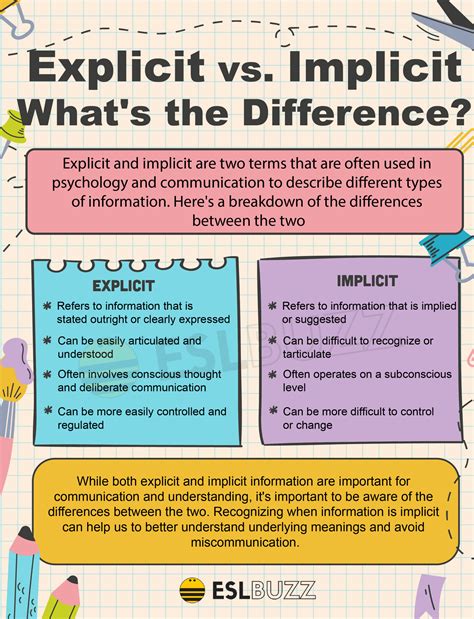 Explicit vs. Implicit: Reading Between the Lines - ESLBUZZ