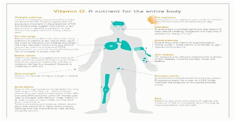 vitamin D heart health connection FB - Just Naturally Healthy