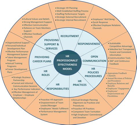 😍 Role of hrd manager in an organization. Roles & Responsibilities of ...