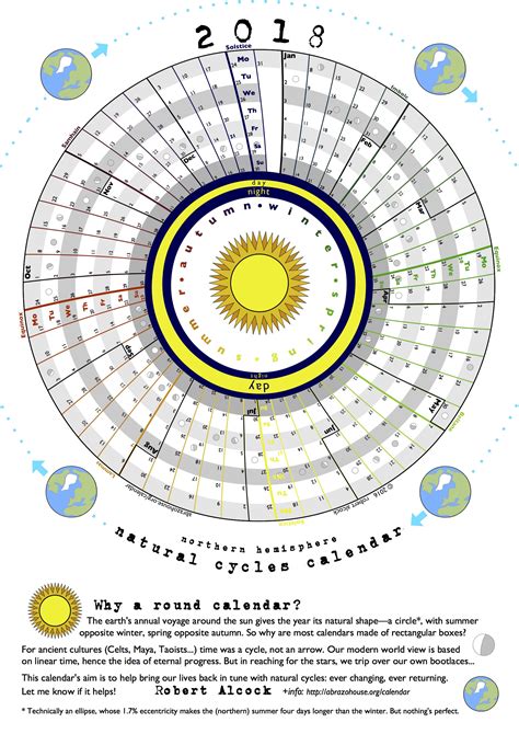 circular calendar by the seasons (permaculture forum at permies)