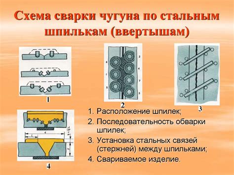 Особенности сварки чугуна. Способы сварки - СамСтрой - строительство ...
