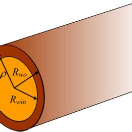 Cylindrical capacitor. | Download Scientific Diagram