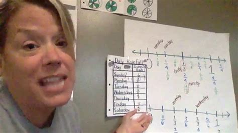 3.NF.3 - YouTube