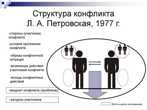 Конфликт. Понятие конфликта - презентация онлайн