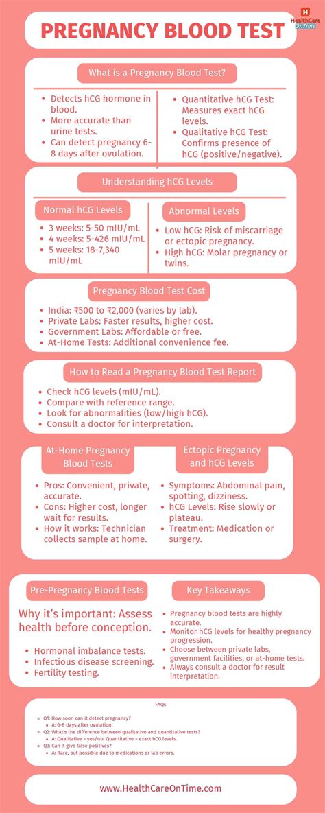 Pregnancy Blood Test: A Comprehensive Guide - HealthcareOnTime