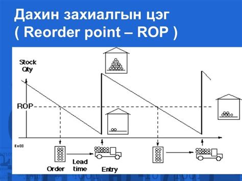 БАРАА МАТЕРИАЛЫН НӨӨЦ