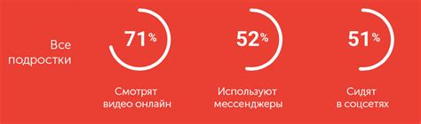 Как поколение миллениалов меняют мобильный мир? – Блог BYYD