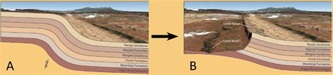 Monocline Diagram