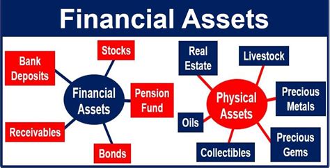 What are financial assets? Definition and meaning - Market Business News