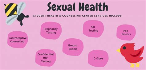 Sexual Health - Student Health & Counseling Center