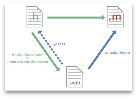 objective  location   generated header myproject swifth