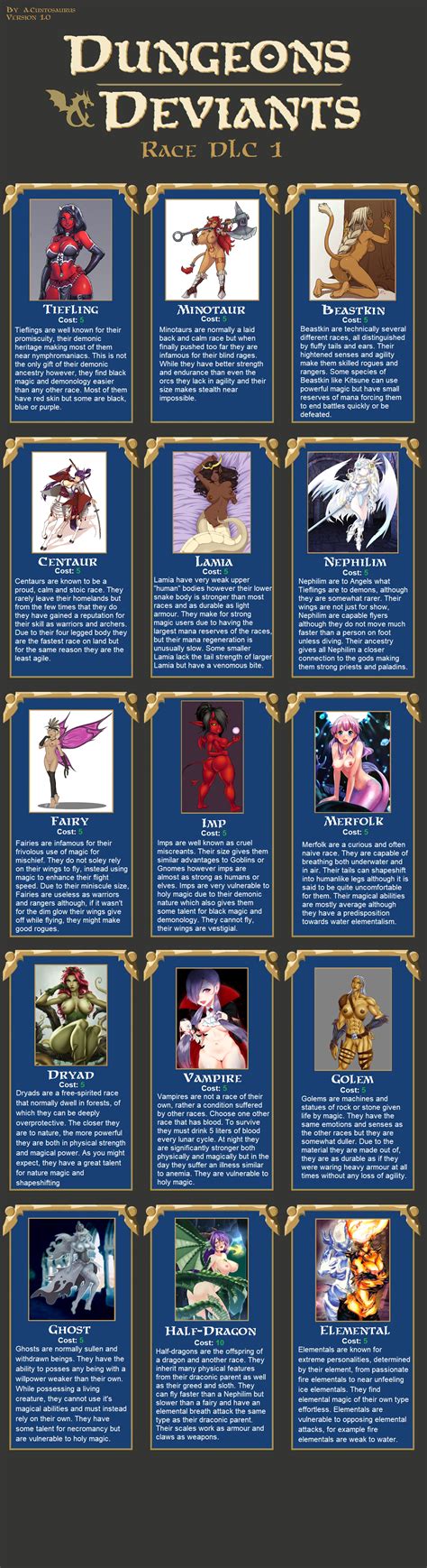 [CYOA] [REPOST] DUNGEONS AND DEVIANTS WITH DLC! : r/nsfwcyoa