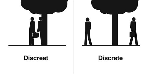 Homophones, Weakly: Discreet & Discrete