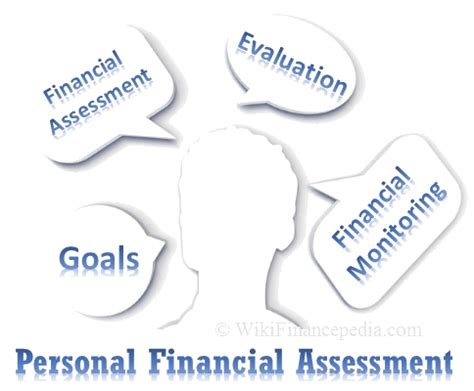 personal financial assessment evaluation monitoring techniques
