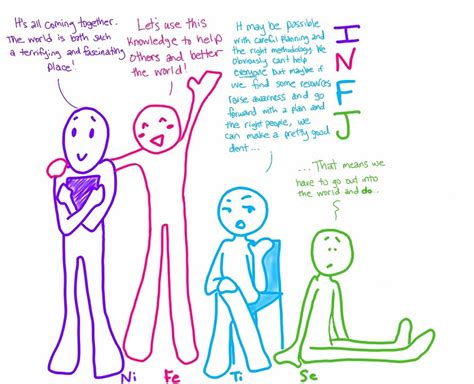 infj blog infj functions     picture