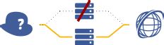 KPROXY - Free Anonymous Web Proxy - Anonymous Proxy